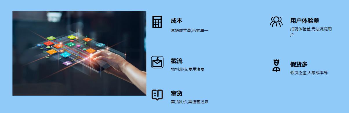 傳統促銷弊端,微粒碼解決方案