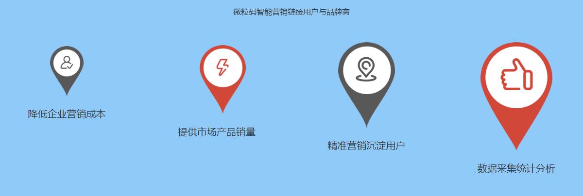 二維碼營銷系統