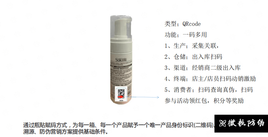 一物一碼