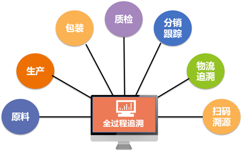 新冠疫苗即將面世，“一物一碼”全程可追溯讓民眾“碼上放心”