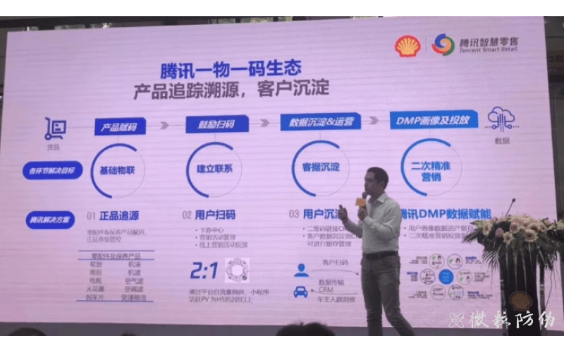 萬物皆可碼 ，一物一碼可實現多方共贏！
